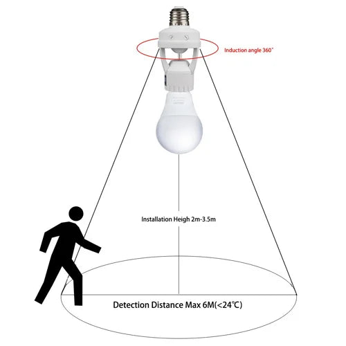 Automatic Human Body Infrared IR Intelligent Sensor Lamp Holder | E27 Socket Converter | E27 LED Bulb Detector | Up to 60W Rated load for Garden Home Workplace Warehouse Factory for safety and security